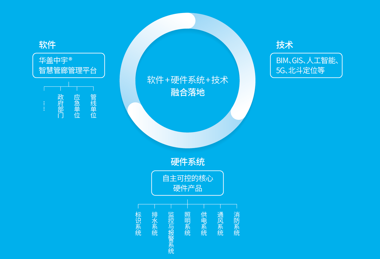 集成應用(圖1)