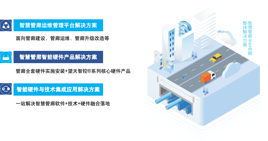 解決方案 (圖1)
